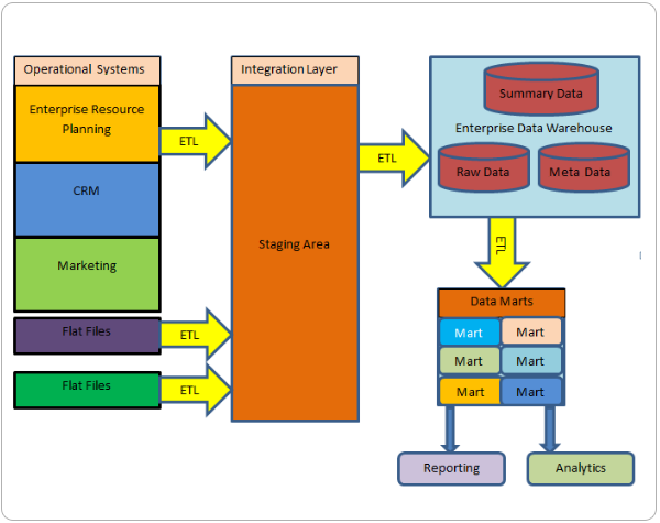 etl processes meaning